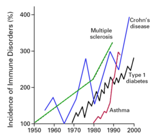Is your child at risk for autoimmunity?